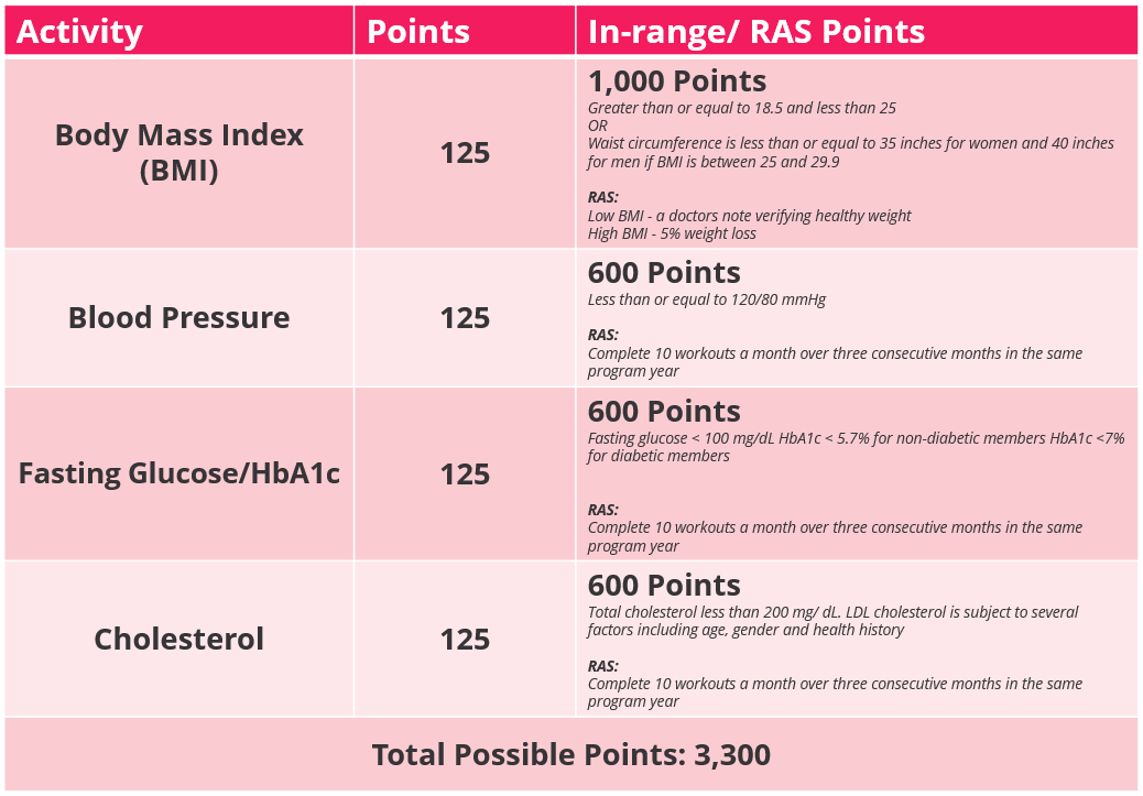 Public Education Health Trust Biometric Screening Home Test Kit